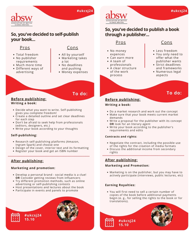 2 infographics with the pros and cons of tradicional (right) and self-publishing (left) and tips of what one should do in each case 