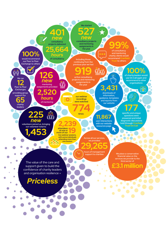 Diagram of the year in numbers