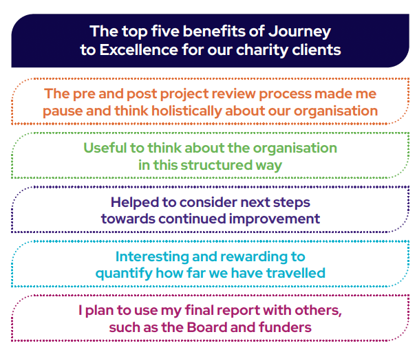 The top five benefits of Journey to Excellence