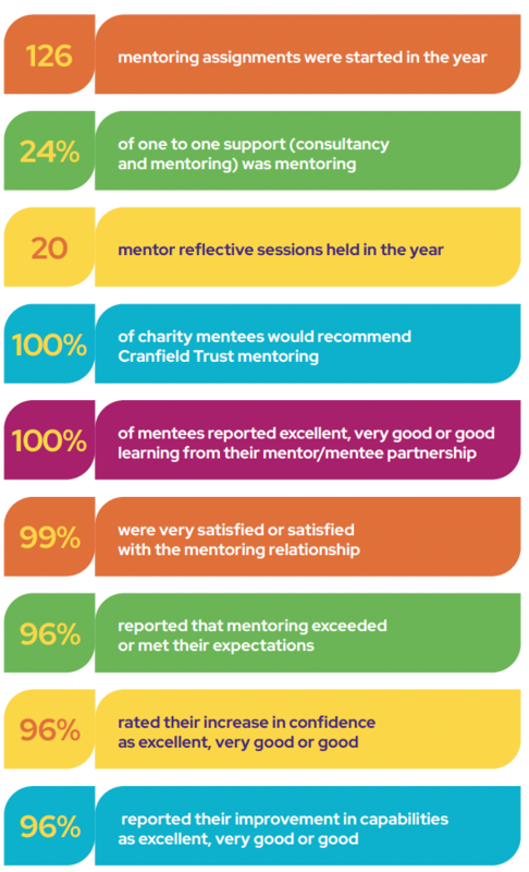 Table of on call statistics