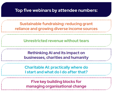 Table of top five webinars