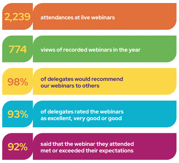 Stats about webinars