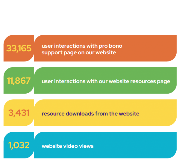 stats about online resources