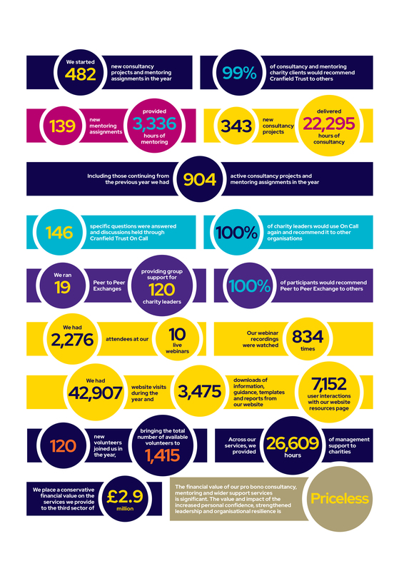Diagram of the year in numbers