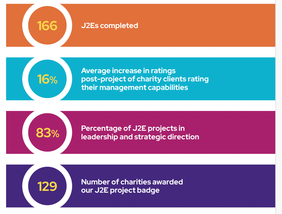 The top four benefits of Journey to Excellence