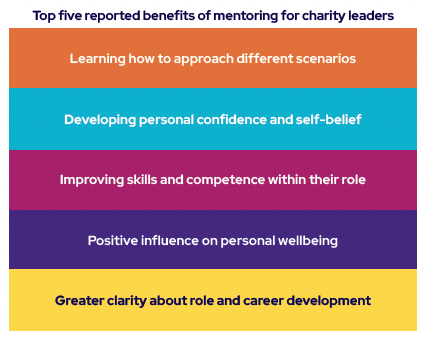 Top five benefits of mentoring