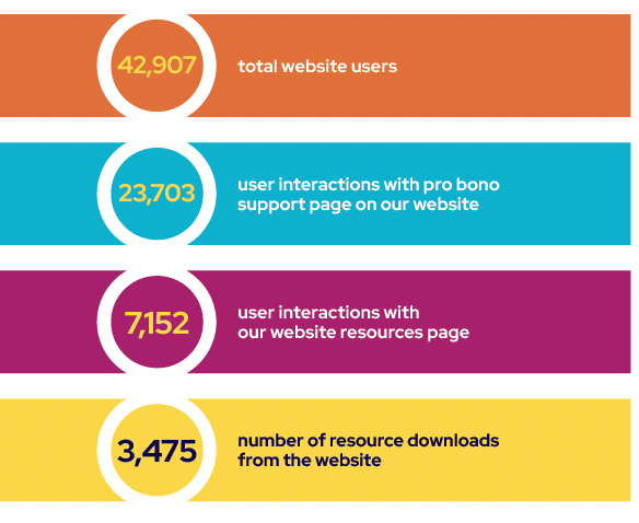 stats about online resources