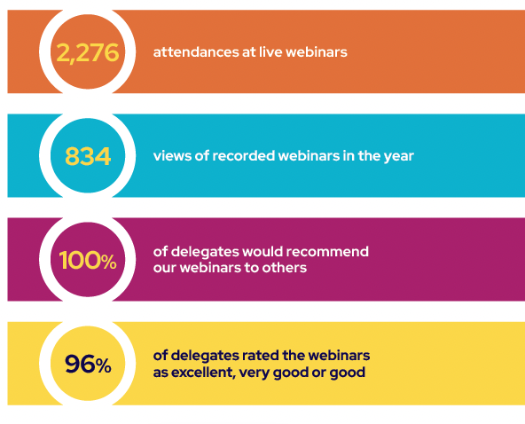 Table of webinar stats