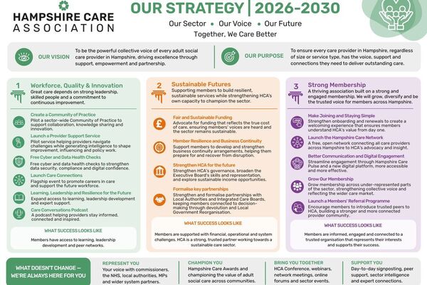 hampshire care association infographic strategy 2026-2030