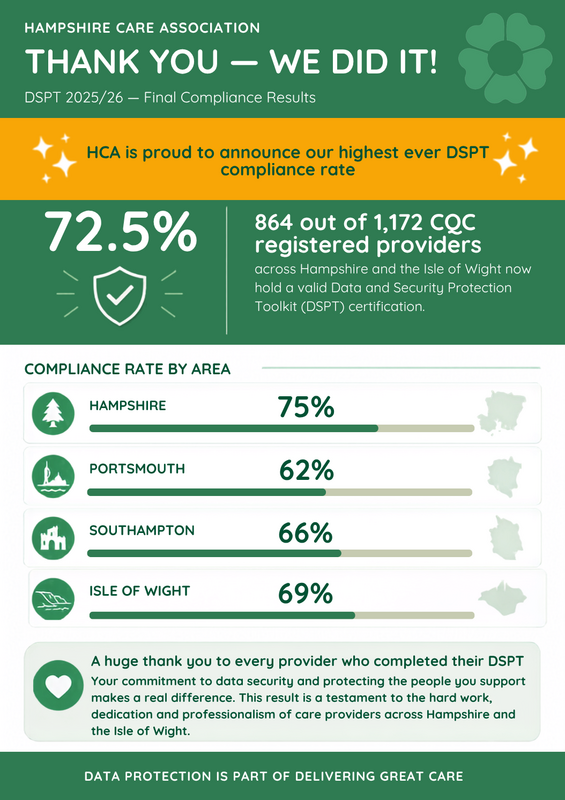 Infographic HCA DSPT