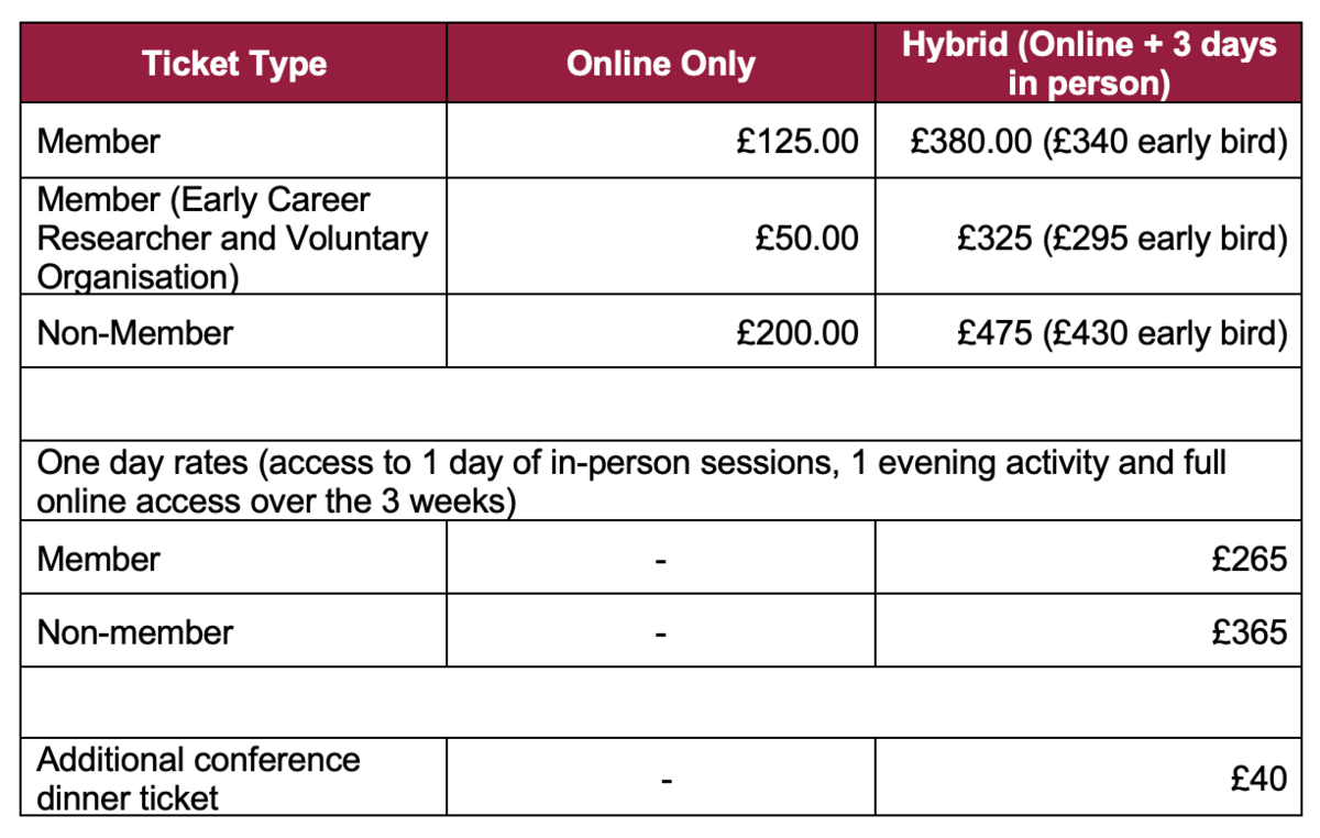 Pricing Table of registration fees for the 2025 Conference