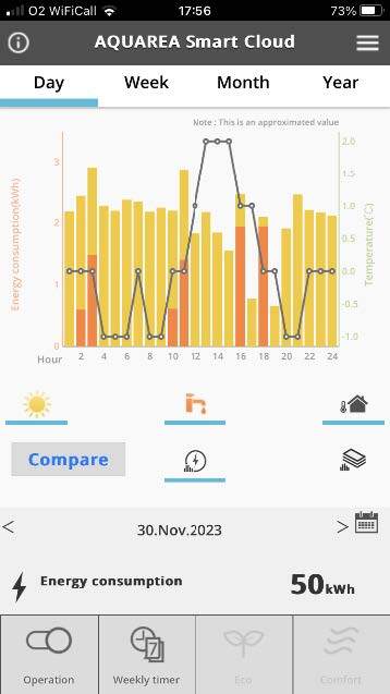 Set pt +2C and colder