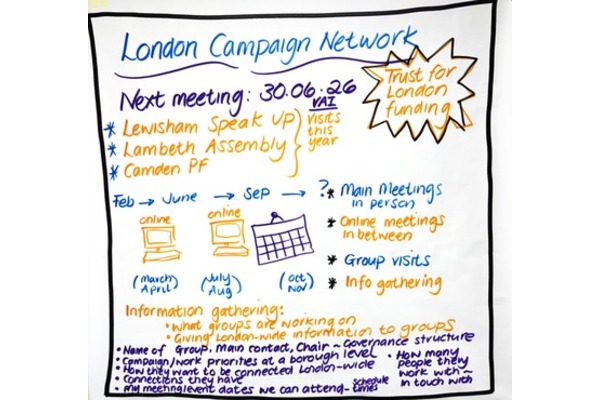 a graphic about what happened at the last London Campaign Network meeting