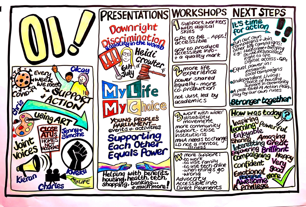 A graphic illustrating what happened at the Covid-19 Support & Action group meeting