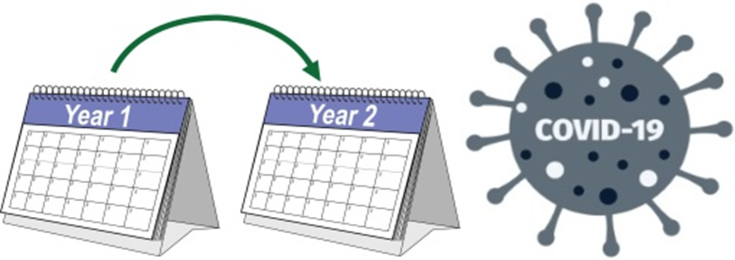 a calendar showing Year 1 pointing to a calendar showing Year 2 with a Covid virus next to it, representing Long COVID