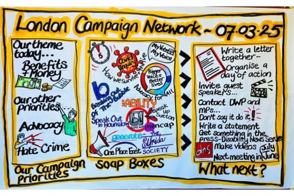 Graphic recording from the main points and action of our second meeting.