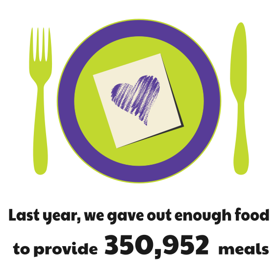 meals given out in last 12 months