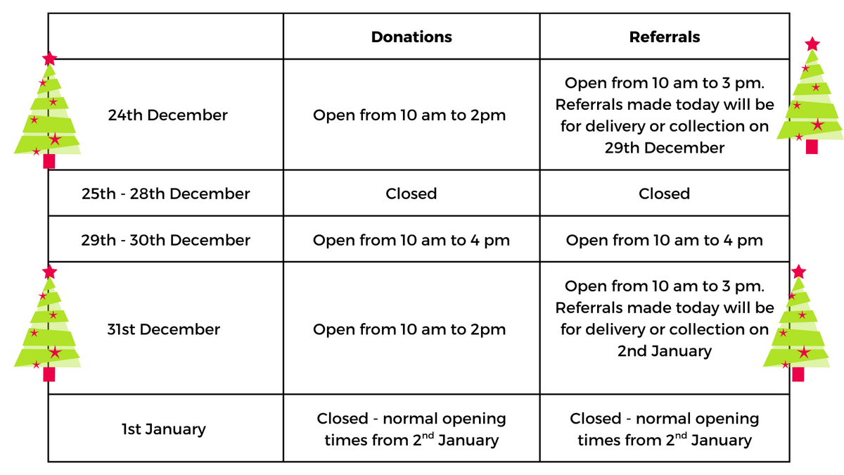 christmas opening times
