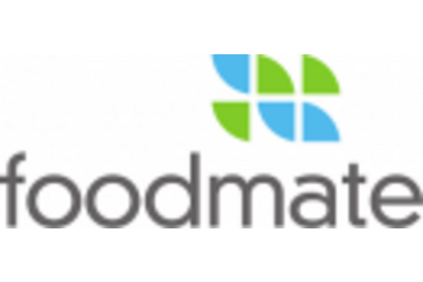 Foodmate UK logo