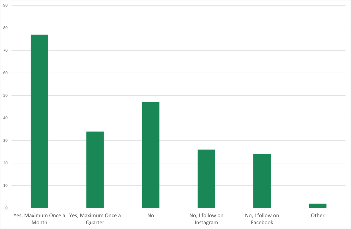 TVTA Survey Respones To Question 11